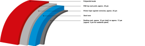 Coating composition – Granite® HDX