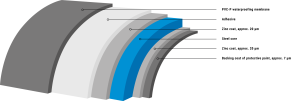 Coating composition – WeDaPlan