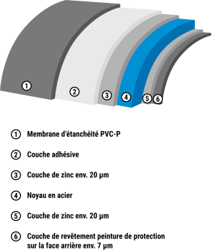 Structure du revêtement WeDaPlan