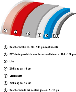 Coatingstructuur PVC-folie