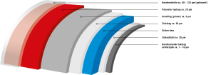 Coatingstructuur polyester